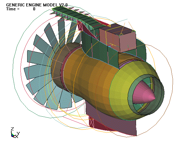 Development of a Generic Engine Model