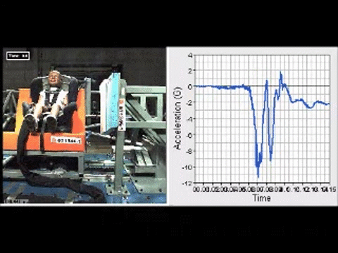 Restraint System Modelling
